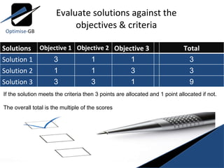 Evaluate solutions against the objectives & criteria If the solution meets the criteria then 3 points are allocated and 1 point allocated if not. The overall total is the multiple of the scores Optimise- GB Solutions Objective 1 Objective 2 Objective 3 Total Solution 1 3 1 1 3 Solution 2 1 1 3 3 Solution 3 3 3 1 9 