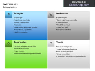 Swot analysis | PPT
