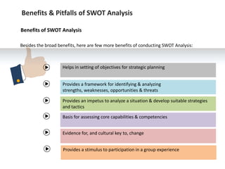 Benefits & Pitfalls of SWOT Analysis

Benefits of SWOT Analysis

Besides the broad benefits, here are few more benefits of...