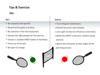 Tips & Exercise
    TIPS

Do’s                                              Don’ts
 Be analytical and specific.          ...