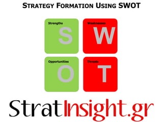 STRATEGY FORMATION USING SWOT
 