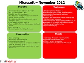 Microsoft – November 2012
 