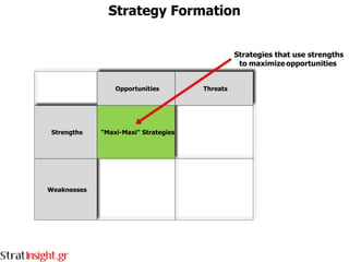 Strategy Formation
 