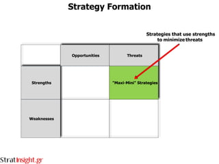 Strategy Formation
 