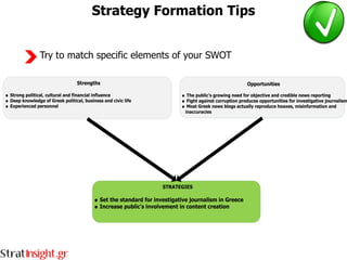 Strategy Formation Tips


Try to match specific elements of your SWOT
 