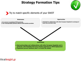 Strategy Formation Tips


Try to match specific elements of your SWOT
 