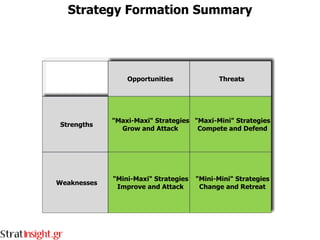 Strategy Formation Summary
 
