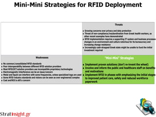 Mini-Mini Strategies for RFID Deployment
 