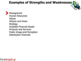 Examples of Strengths and Weaknesses


Management
Human Resources
Values
Mission and Vision
Strategy
Available Financial Assets
Products and Services
Public Image and Perception
Distribution Channels
 