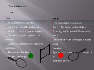 Tips & Exercise
Do’s
 Be analytical and specific.
 Record all thoughts and ideas.
 Be selective in the final evaluation.
 Choose the right people for the
exercise.
 Choose a suitable SWOT leader or
facilitator.
 Think out of the box
 Be open to change
Don’ts
х Try to disguise weaknesses.
х Merely list errors and mistakes.
х Lose sight of external influences and
trends.
х Allow the SWOT to become a blame-
laying
exercise.
х Ignore the outcomes at later stages of
the
planning process.
TIPS
.
 
