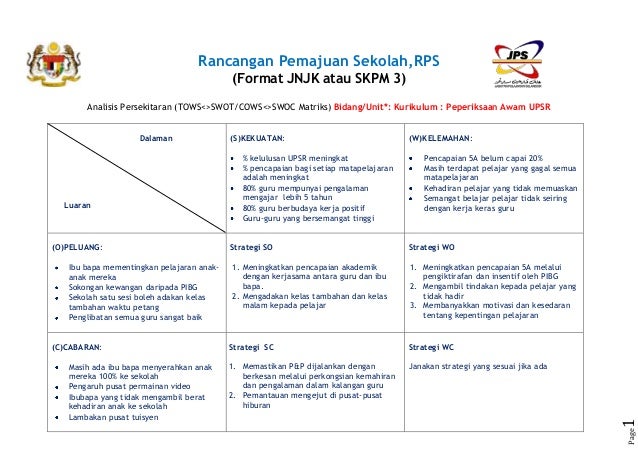 Swot Analysis