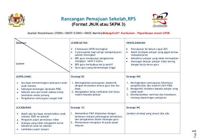 Swot analysis