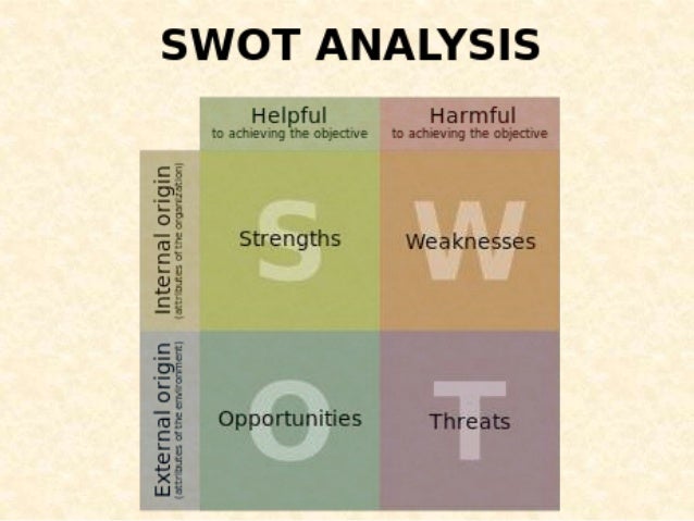 swot of gates foundation The bill and melinda gates foundation was established in 2000 by its namesake, bill gates, and his wife melinda the couple created the foundation “to help reduce inequities in the united states and around the world”1 it is headquartered in seattle, washing and is co-chaired by bill, melinda and william gates sr. swot of gates foundation The bill and melinda gates foundation was established in 2000 by its namesake, bill gates, and his wife melinda the couple created the foundation “to help reduce inequities in the united states and around the world”1 it is headquartered in seattle, washing and is co-chaired by bill, melinda and william gates sr.