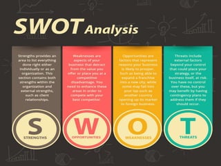 Copyright © 2014 by The University of Kansas
What are the elements of a SWOT
analysis?
 