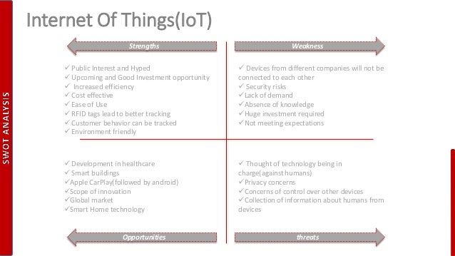 Swot Analysis Examples
