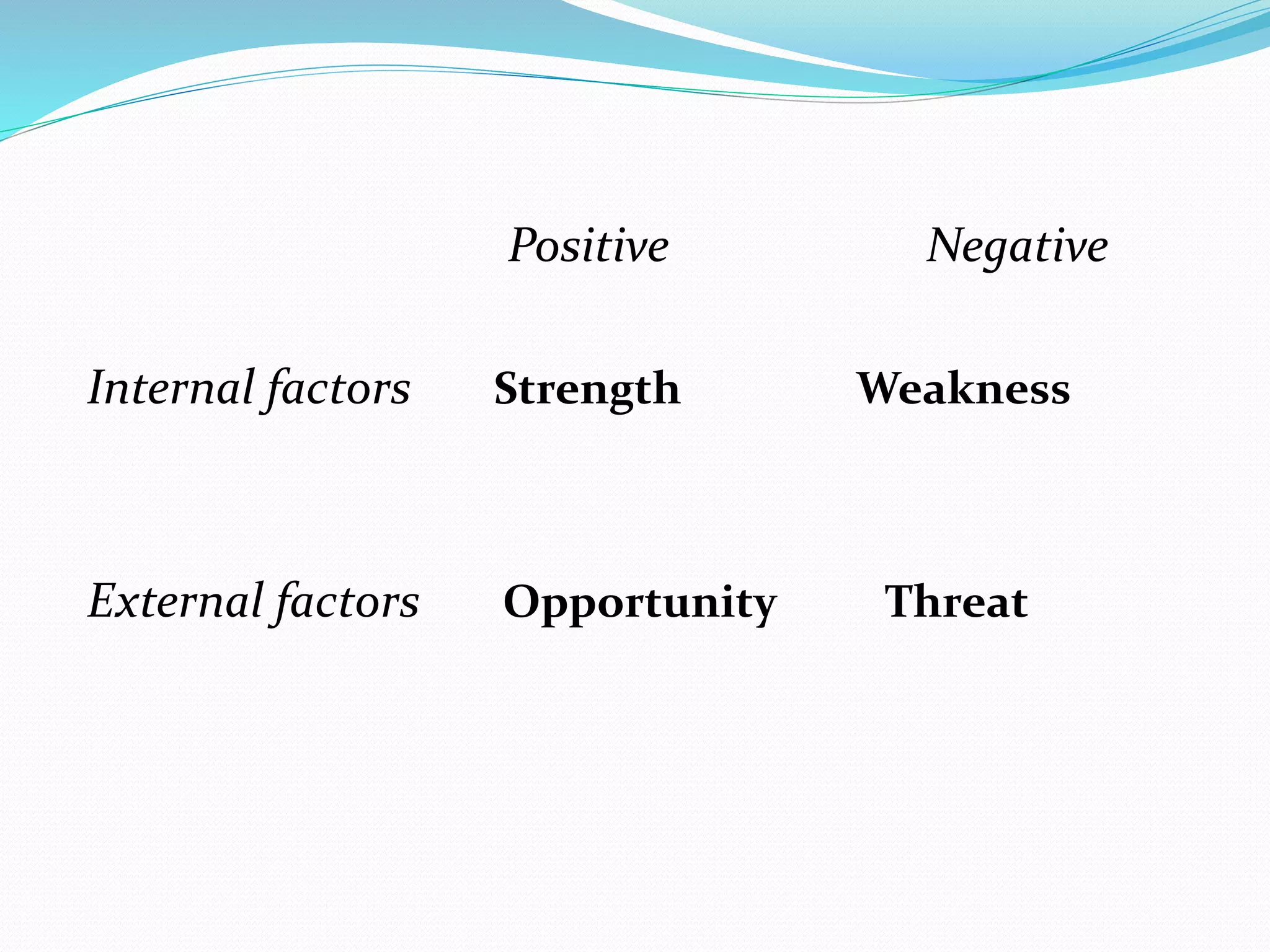 Positive Negative
Internal factors Strength Weakness
External factors Opportunity Threat
 