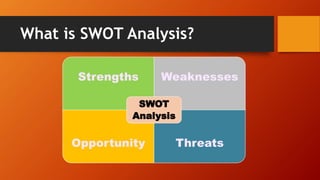 What is SWOT Analysis?
Strengths Weaknesses
Opportunity Threats
SWOT
Analysis
 