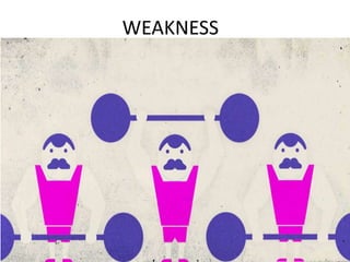 Swot analysis | PPTX