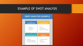 EXAMPLE OF SWOT ANALYSIS
 