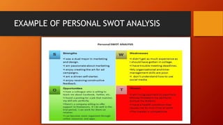 EXAMPLE OF PERSONAL SWOT ANALYSIS
 