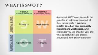 WHAT IS SWOT ?
A personal SWOT analysis can do the
same for an individual in pursuit of
their career goals. It provides
insights based on your personality
strengths and weaknesses, what
challenges you see ahead of you, and
what opportunities are present
around you, now and in the future.
 