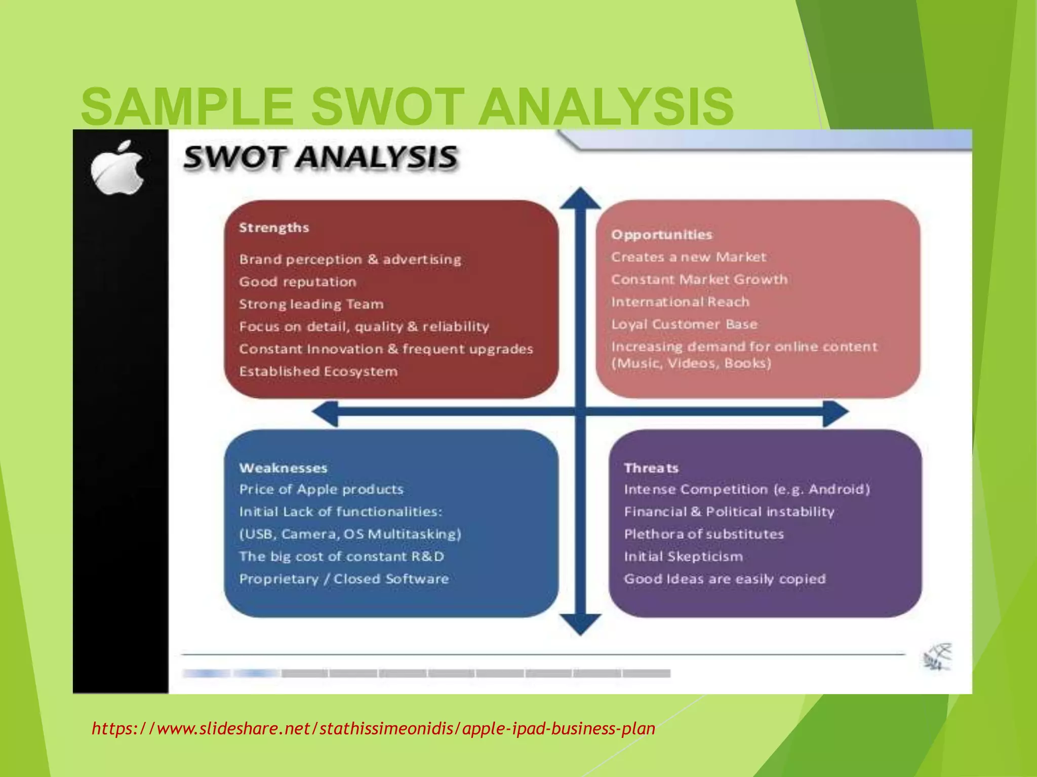 SAMPLE SWOT ANALYSIS
https://www.slideshare.net/stathissimeonidis/apple-ipad-business-plan
 