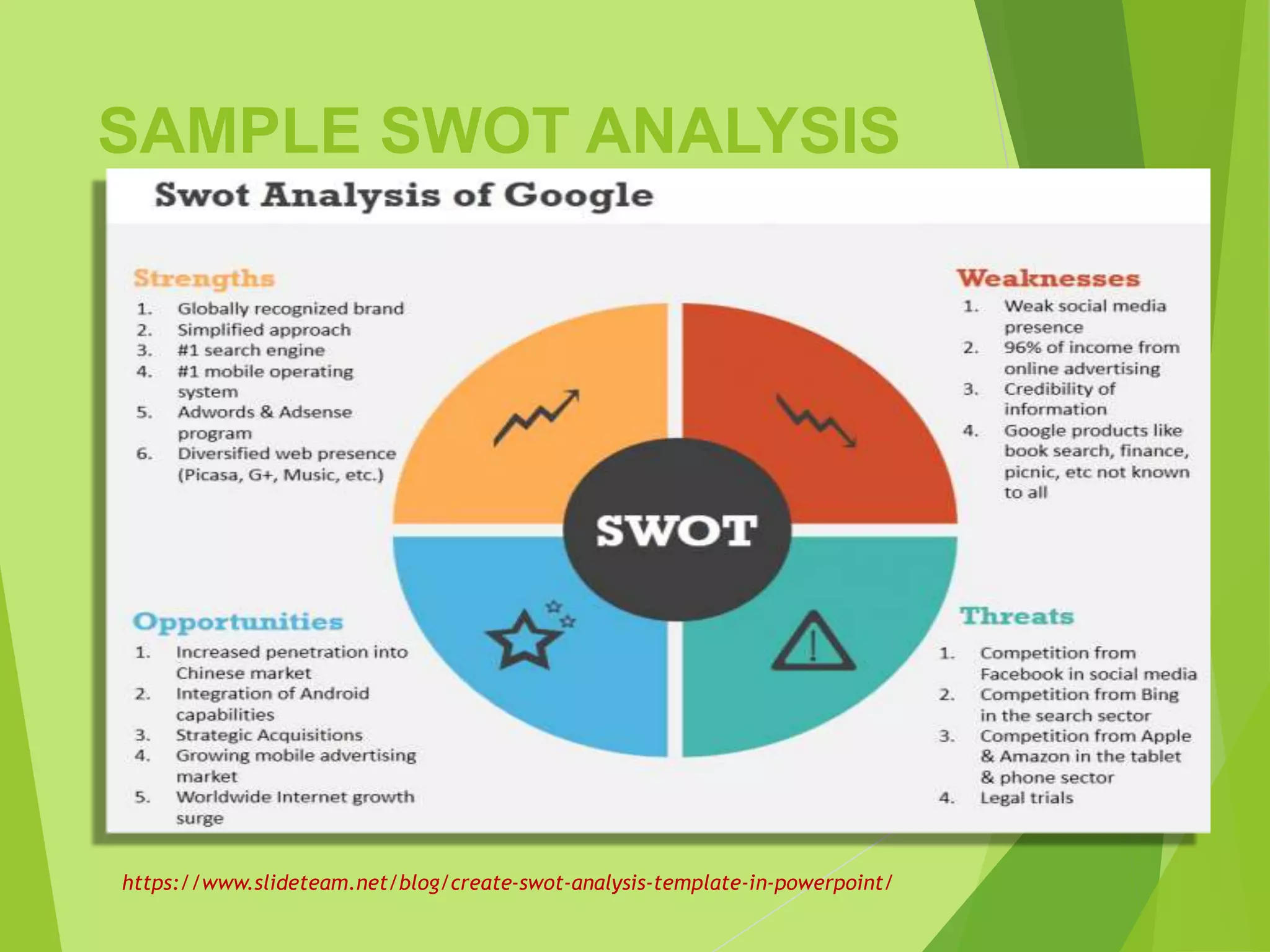 SAMPLE SWOT ANALYSIS
https://www.slideteam.net/blog/create-swot-analysis-template-in-powerpoint/
 