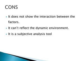  It does not show the interaction between the
factors.
 It can’t reflect the dynamic environment.
 It is a subjective analysis tool
 