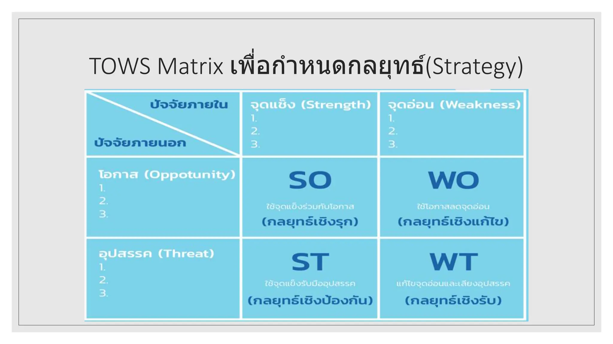 SWOT Analysis สำหรับผู้บริหาร และการจัดทำแผนการตลาด | PPTX