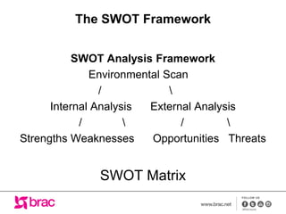 SWOT Analysis.ppt its help for students. | PPT