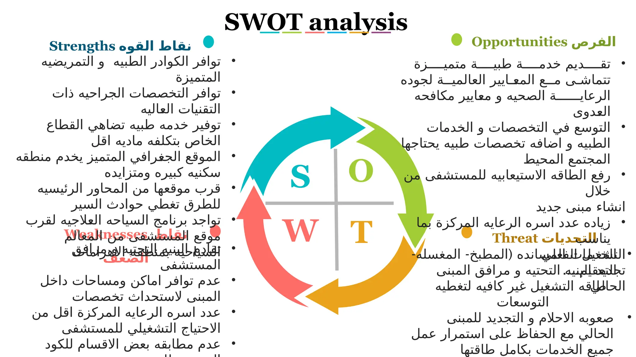 -how to do swot analysis for health caresettings.pptx