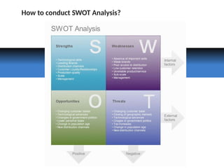 Microcontroller Swot Analysis swot analysis-.opportunities, weaknesses | PPTX