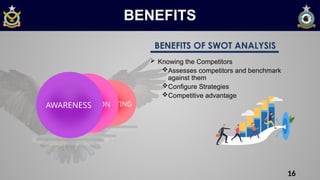 SWOT Analysis AND IMPORTANCE OF SWOT ANALYSIS.pptx