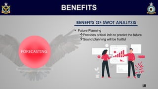 SWOT Analysis AND IMPORTANCE OF SWOT ANALYSIS.pptx