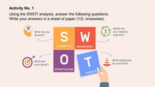 SWOT Analysis Strength Weaknesses Opportunities and Threats.pptx