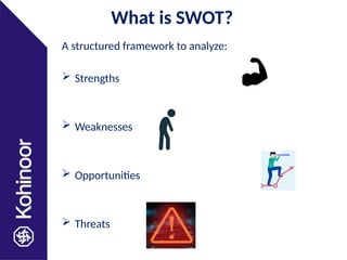 Mastering Personal SWOT Analysis for Career Growth and Self-Awareness ...