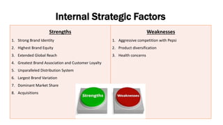Internal Strategic Factors
Strengths
1. Strong Brand Identity
2. Highest Brand Equity
3. Extended Global Reach
4. Greatest Brand Association and Customer Loyalty
5. Unparalleled Distribution System
6. Largest Brand Variation
7. Dominant Market Share
8. Acquisitions
Weaknesses
1. Aggressive competition with Pepsi
2. Product diversification
3. Health concerns
 