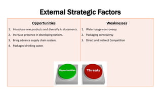External Strategic Factors
Opportunities
1. Introduce new products and diversify its statements.
2. Increase presence in developing nations.
3. Bring advance supply chain system.
4. Packaged drinking water.
Weaknesses
1. Water usage controversy
2. Packaging controversy
3. Direct and Indirect Competition
 