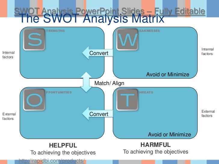 swot analysis tools presentation swot format ppt