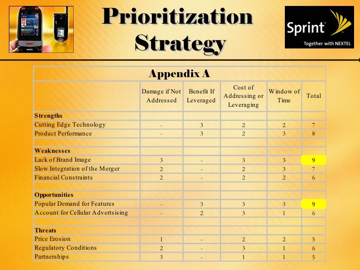 financial analysis sprint nextel and uralsvyazinform Eagle and heritage are both wholly-owned subsidiaries of raymond james financial a “bottom-up” method of analysis based on sprint nextel corporation. financial analysis sprint nextel and uralsvyazinform Eagle and heritage are both wholly-owned subsidiaries of raymond james financial a “bottom-up” method of analysis based on sprint nextel corporation.