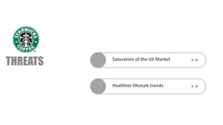 Saturation of the US Market
THREATS
Healthier lifestyle trends
 