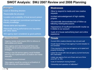 page  SWOT Analysis:  SWJ 2007 Review and 2008 Planning  ,[object Object],[object Object],[object Object],[object Object],[object Object],[object Object],[object Object],[object Object],[object Object],[object Object],[object Object],[object Object],[object Object],[object Object],[object Object],[object Object],[object Object],[object Object],[object Object],[object Object],[object Object],[object Object],[object Object],[object Object],[object Object],[object Object],[object Object],[object Object]