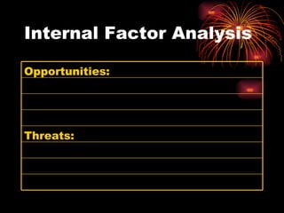 Internal Factor Analysis Threats: Opportunities: 