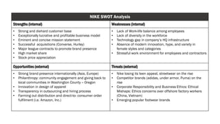 NIKE SWOT Analysis
Strengths (internal) Weaknesses (internal)
• Strong and diehard customer base
• Exceptionally lucrative and profitable business model
• Eminent and concise mission statement
• Successful acquisitions (Converse, Hurley)
• Major league contracts to promote brand presence
• High market share
• Stock price appreciation
• Lack of Work-life balance among employees
• Lack of diversity in the workforce
• Technology gap in company’s HQ infrastructure
• Absence of modern innovation, hype, and variety in
female styles and categories
• Stressful work environment for employees and contractors
Opportunities (external) Threats (external)
• Strong brand presence internationally (Asia, Europe)
• Philanthropy: community engagement and giving back to
local communities in Washington County -- Oregon
• Innovation in design of apparel
• Transparency in outsourcing and hiring process
• Farming out distribution and direct-to- consumer order
fulfilment (i.e. Amazon, Inc.)
• Nike losing its teen appeal, streetwear on the rise
• Competitor brands (adidas, under armor, Puma) on the
rise
• Corporate Responsibility and Business Ethics: Ethical
Mishaps: Ethics concerns over offshore factory workers
(China, Vietnam)
• Emerging popular footwear brands
 