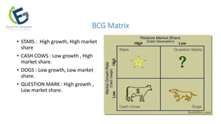 SWOT Analysis, BCG Matrix, GE Matrix , Business level strategies