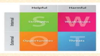 Swot analysis be | PPTX