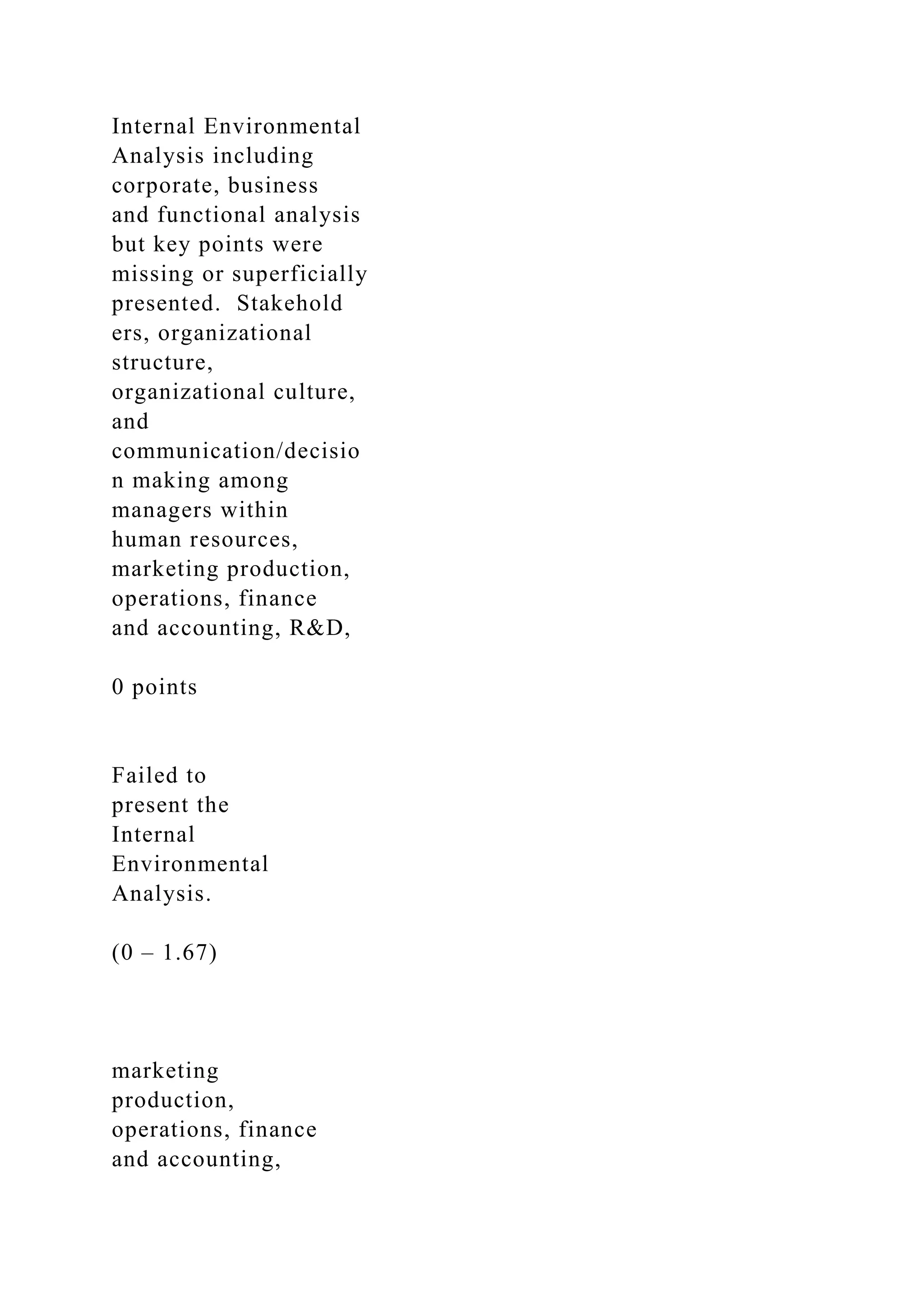 Internal Environmental
Analysis including
corporate, business
and functional analysis
but key points were
missing or superficially
presented. Stakehold
ers, organizational
structure,
organizational culture,
and
communication/decisio
n making among
managers within
human resources,
marketing production,
operations, finance
and accounting, R&D,
0 points
Failed to
present the
Internal
Environmental
Analysis.
(0 – 1.67)
marketing
production,
operations, finance
and accounting,
 