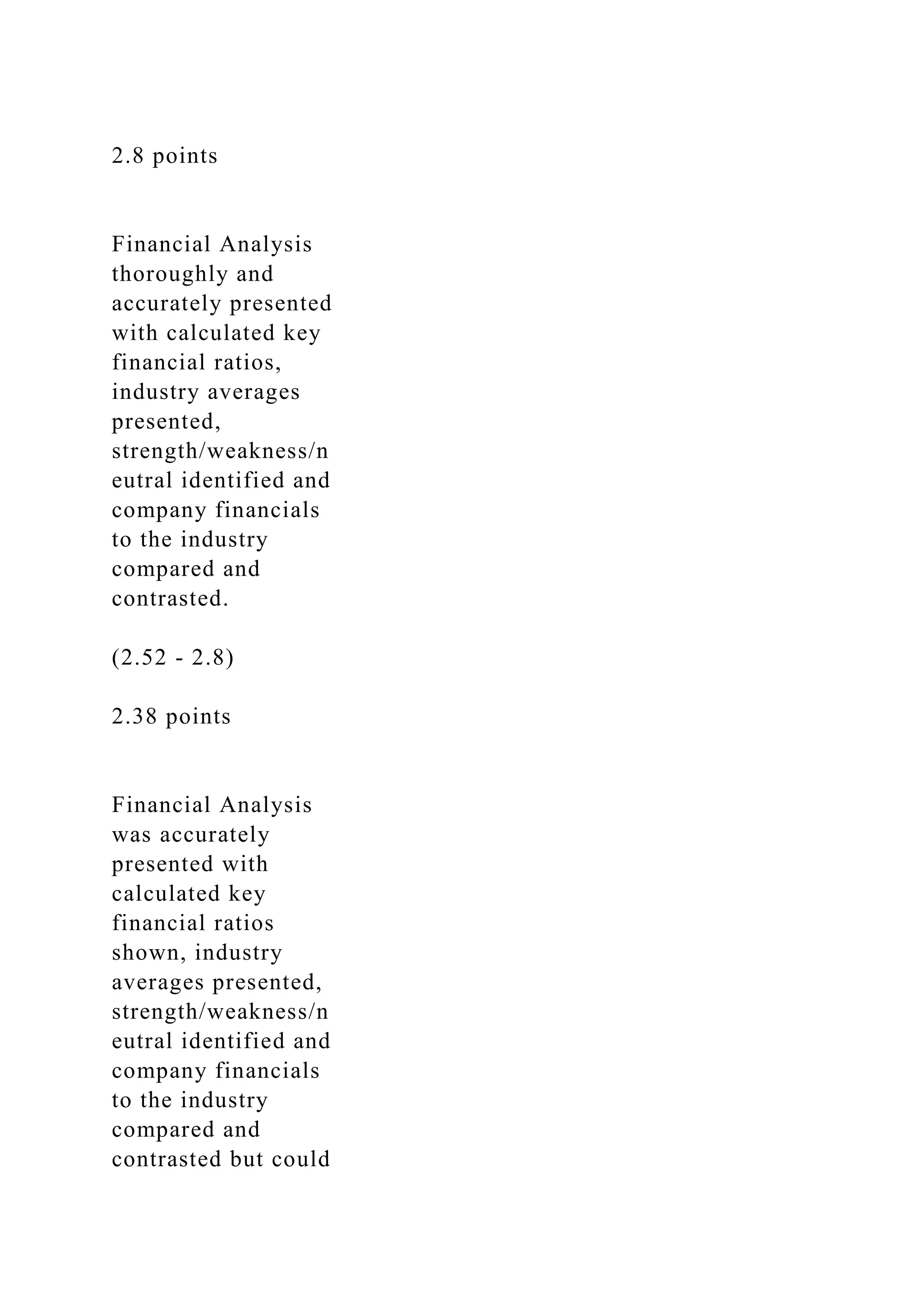 2.8 points
Financial Analysis
thoroughly and
accurately presented
with calculated key
financial ratios,
industry averages
presented,
strength/weakness/n
eutral identified and
company financials
to the industry
compared and
contrasted.
(2.52 - 2.8)
2.38 points
Financial Analysis
was accurately
presented with
calculated key
financial ratios
shown, industry
averages presented,
strength/weakness/n
eutral identified and
company financials
to the industry
compared and
contrasted but could
 