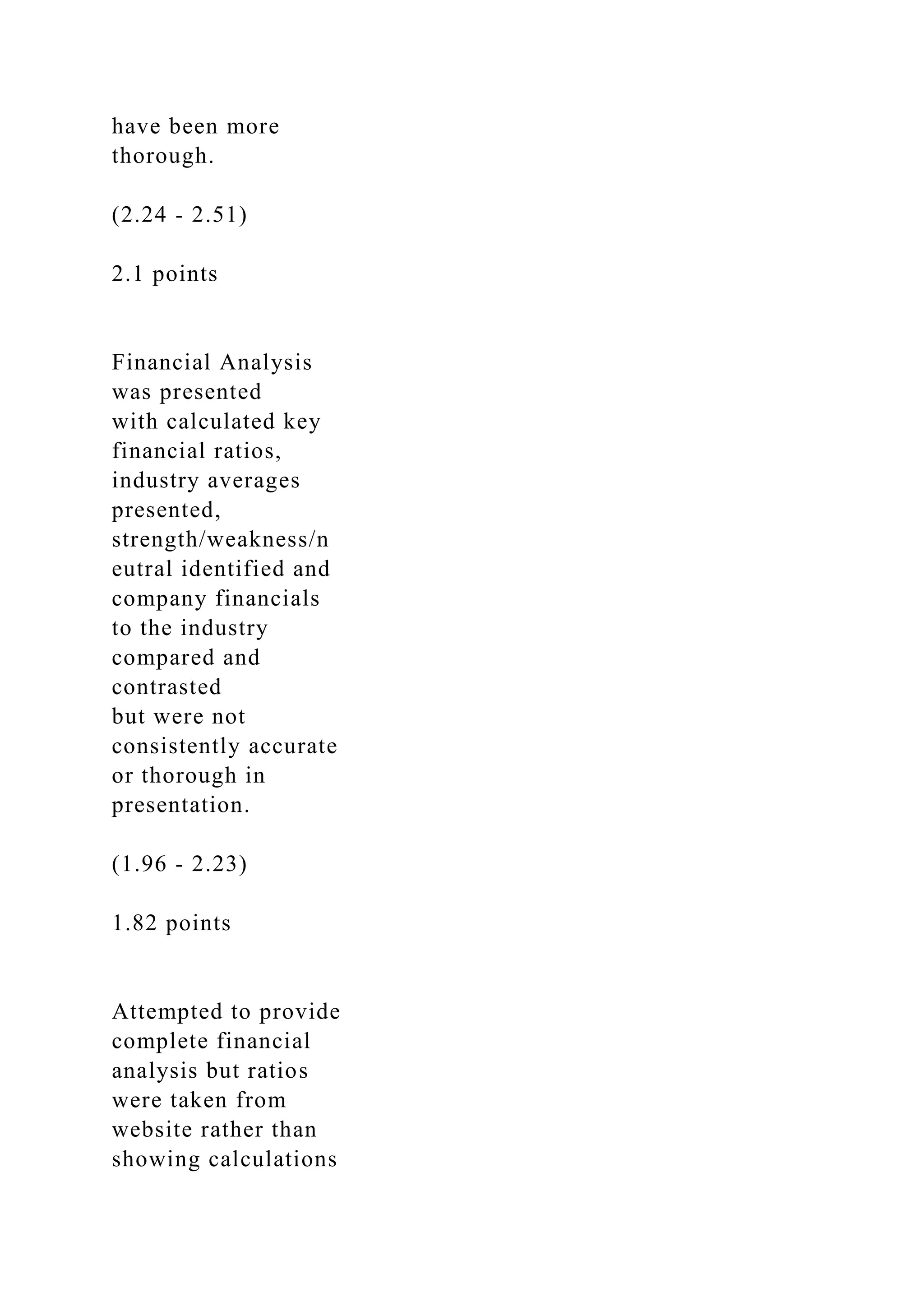 have been more
thorough.
(2.24 - 2.51)
2.1 points
Financial Analysis
was presented
with calculated key
financial ratios,
industry averages
presented,
strength/weakness/n
eutral identified and
company financials
to the industry
compared and
contrasted
but were not
consistently accurate
or thorough in
presentation.
(1.96 - 2.23)
1.82 points
Attempted to provide
complete financial
analysis but ratios
were taken from
website rather than
showing calculations
 