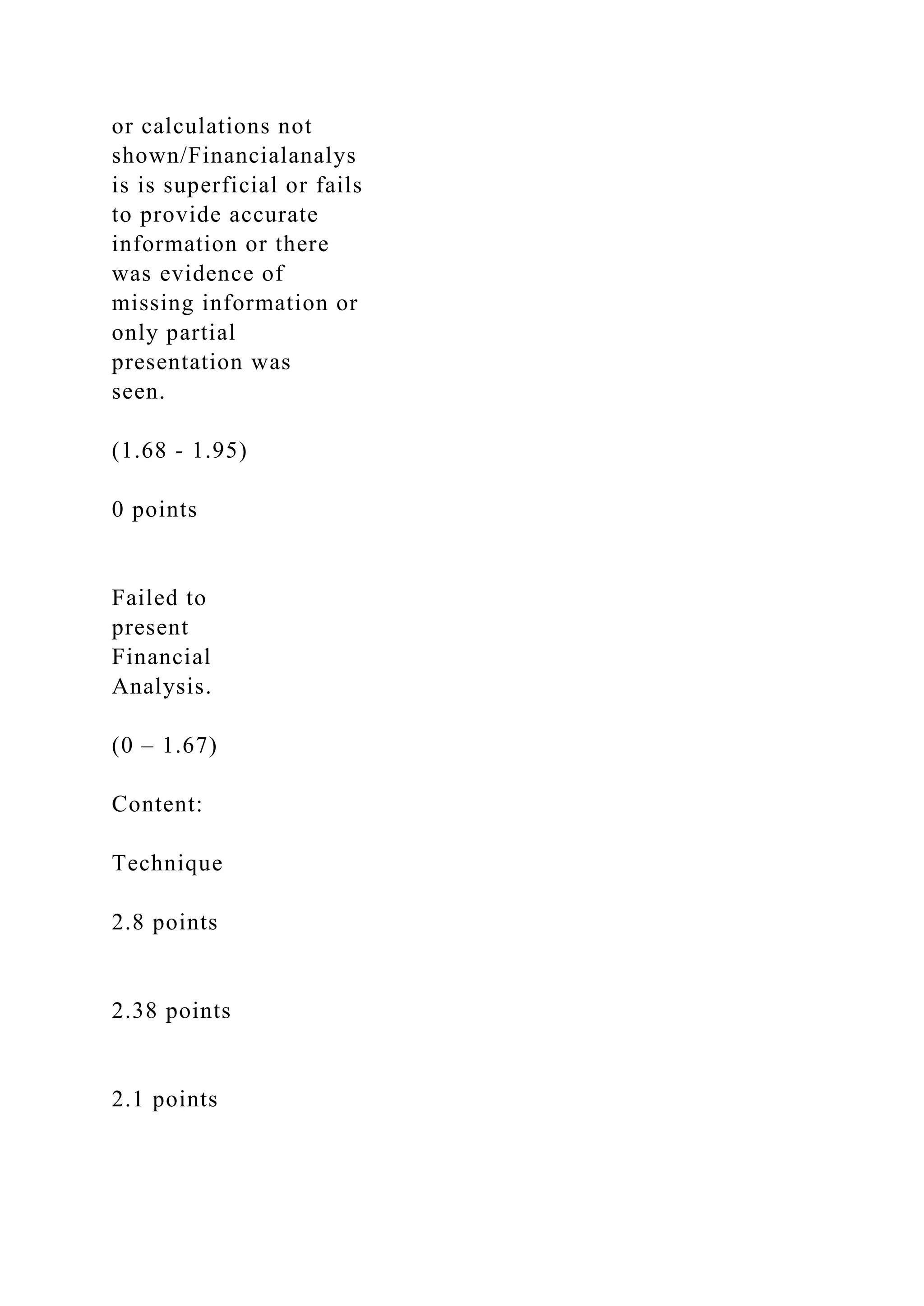 or calculations not
shown/Financialanalys
is is superficial or fails
to provide accurate
information or there
was evidence of
missing information or
only partial
presentation was
seen.
(1.68 - 1.95)
0 points
Failed to
present
Financial
Analysis.
(0 – 1.67)
Content:
Technique
2.8 points
2.38 points
2.1 points
 